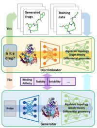 Illustration of automated drug design process